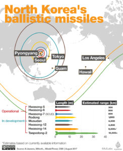 http://www.aljazeera.com/indepth/interactive/2017/08/north-korea-explained-graphics-170810121538674.html